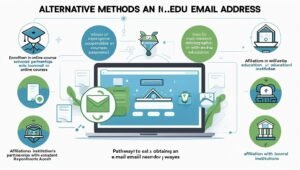 Alternative Methods for Obtaining an .edu Email